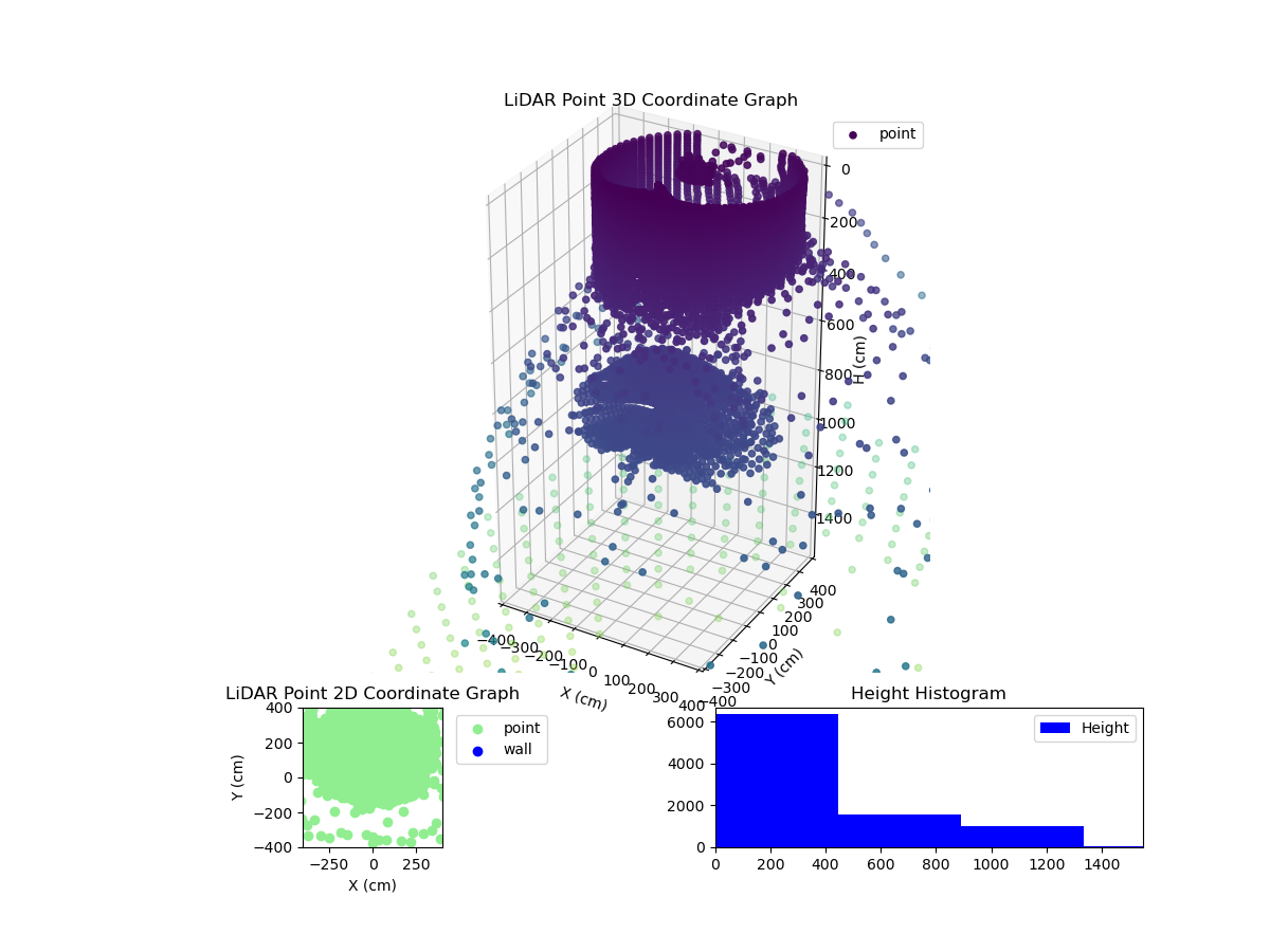 3D Plot