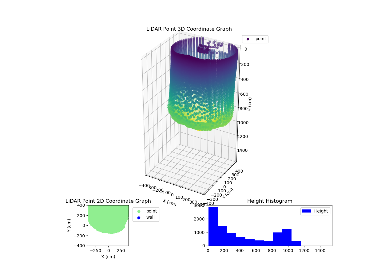 3D Plot
