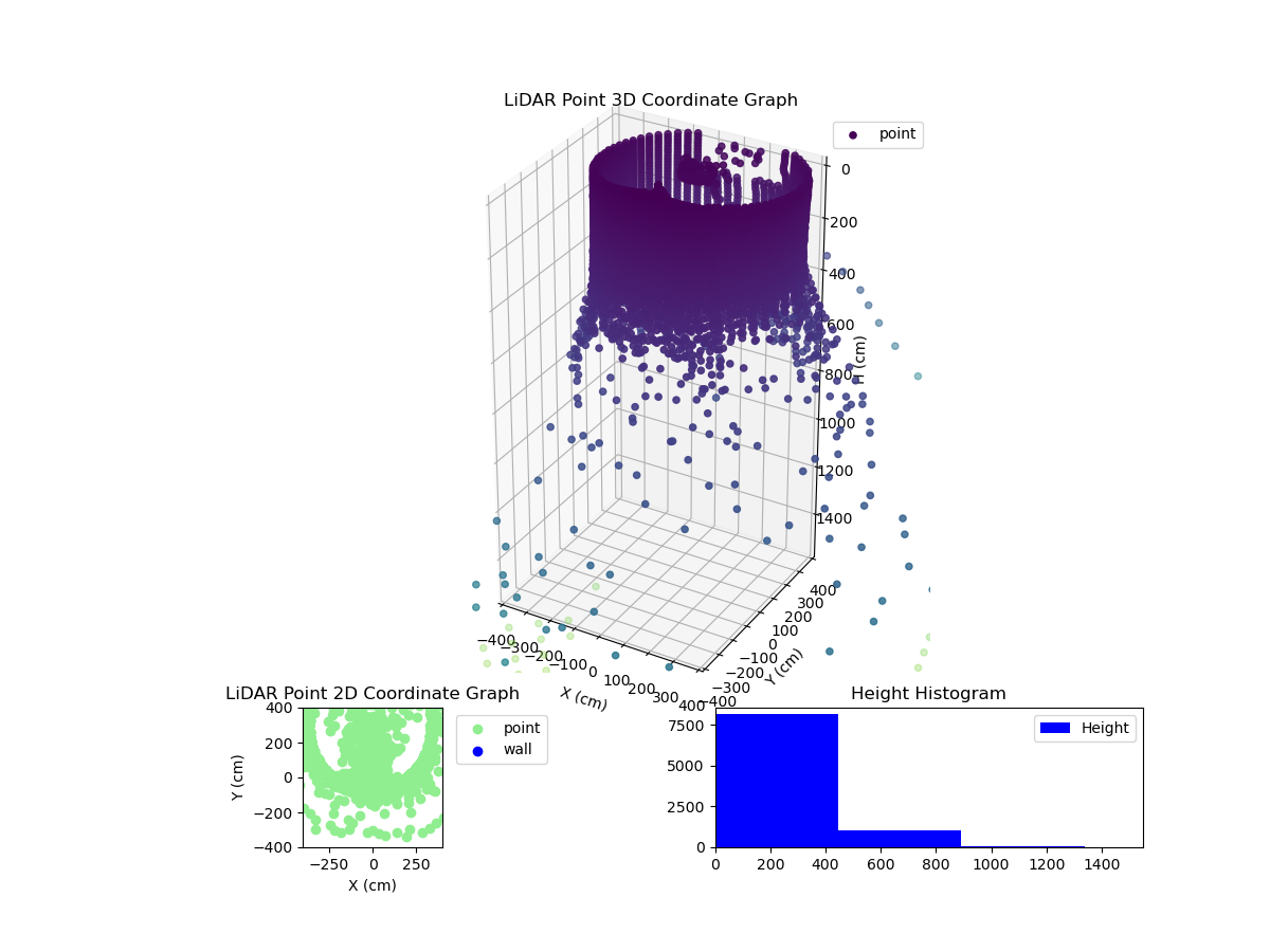 3D Plot
