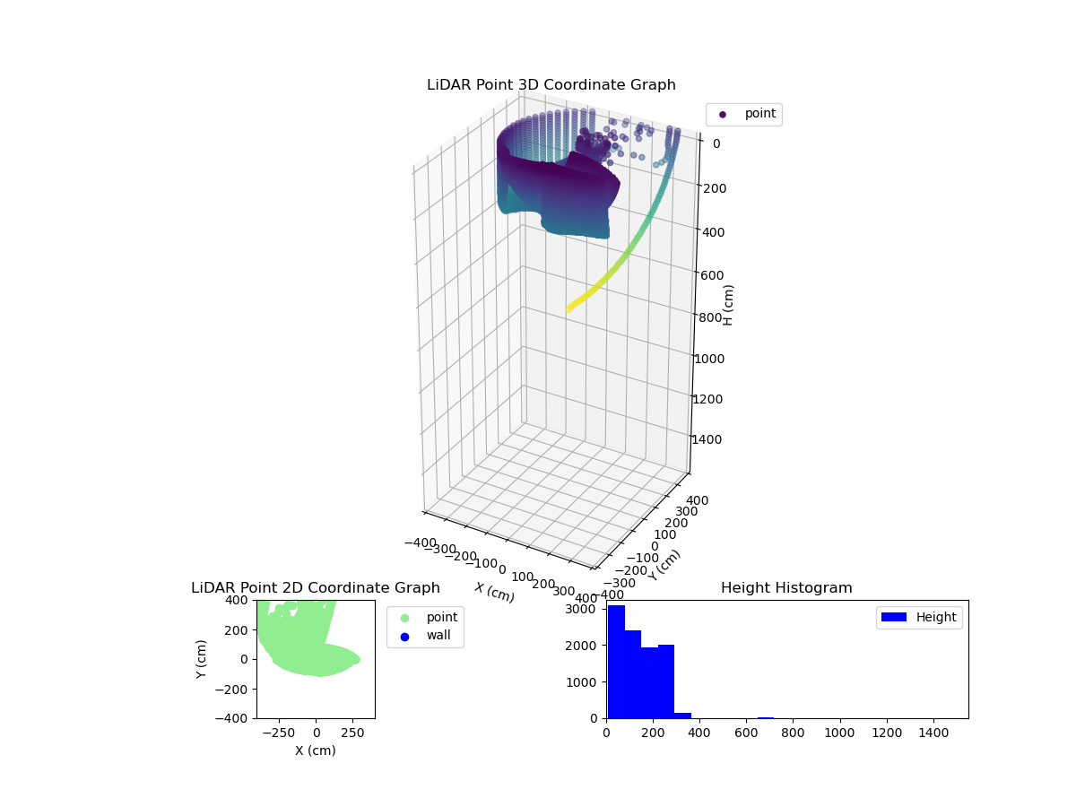 3D Plot