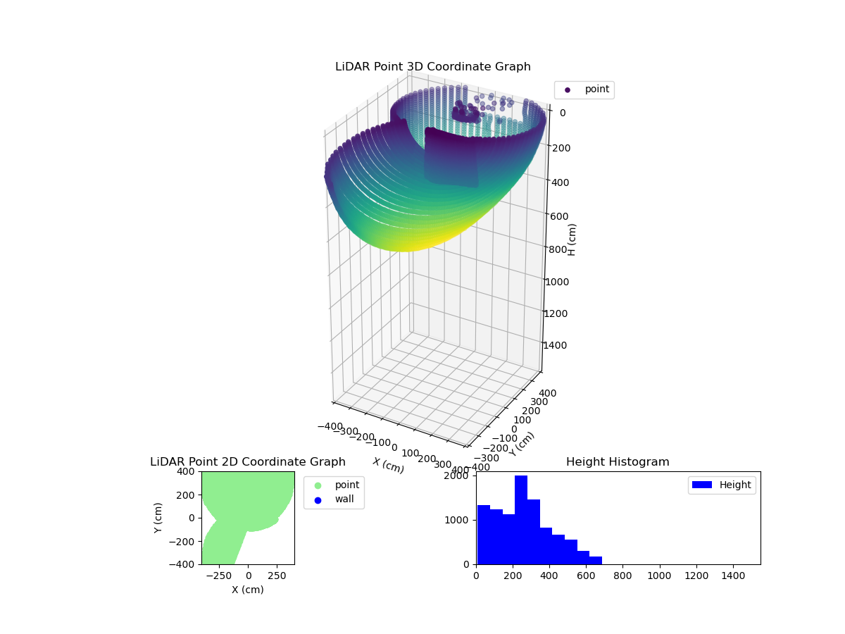 3D Plot