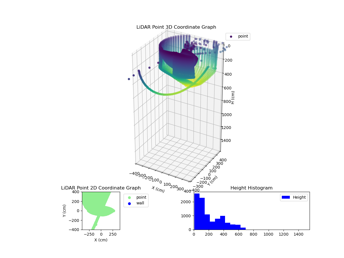 3D Plot
