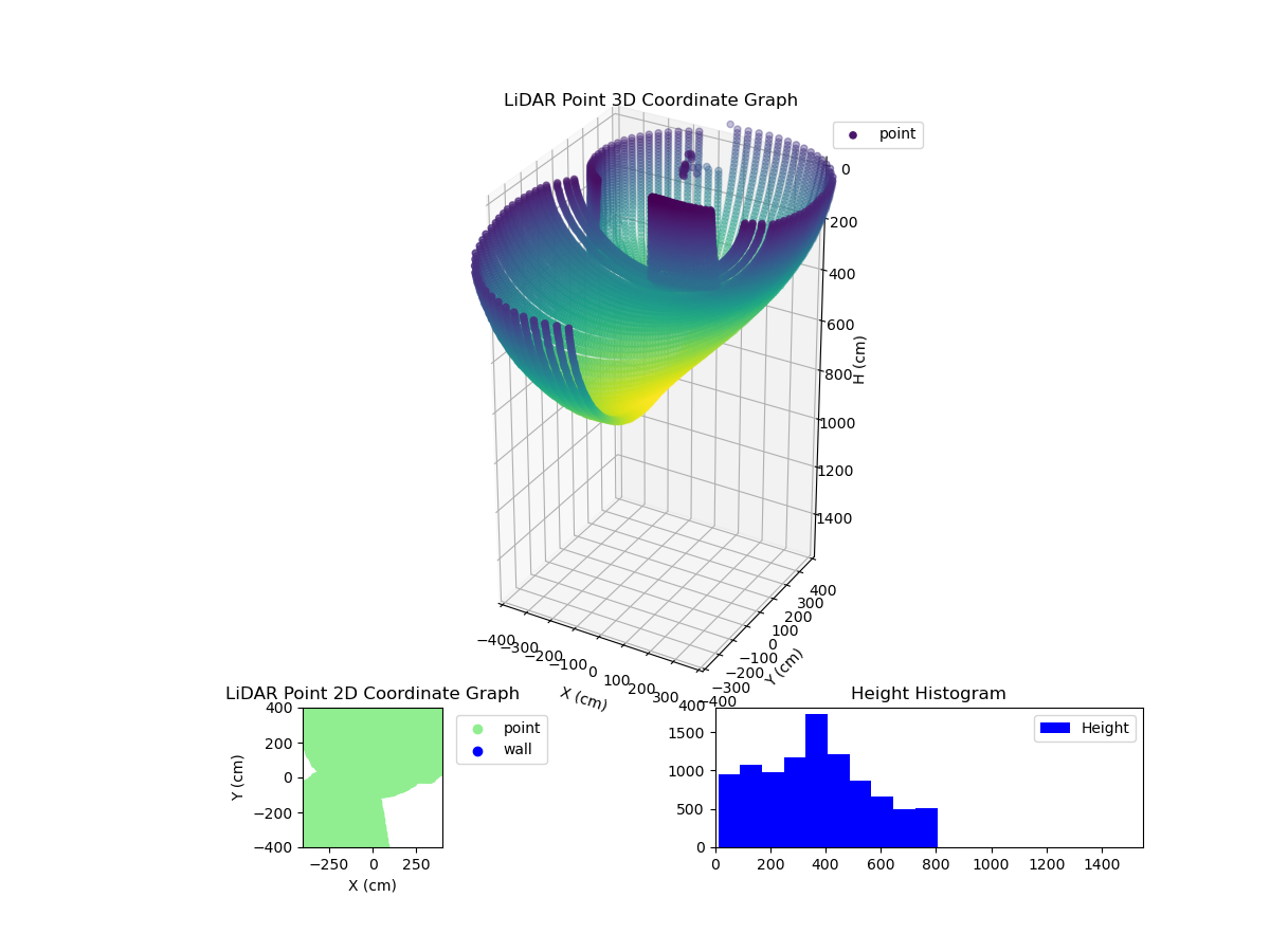 3D Plot