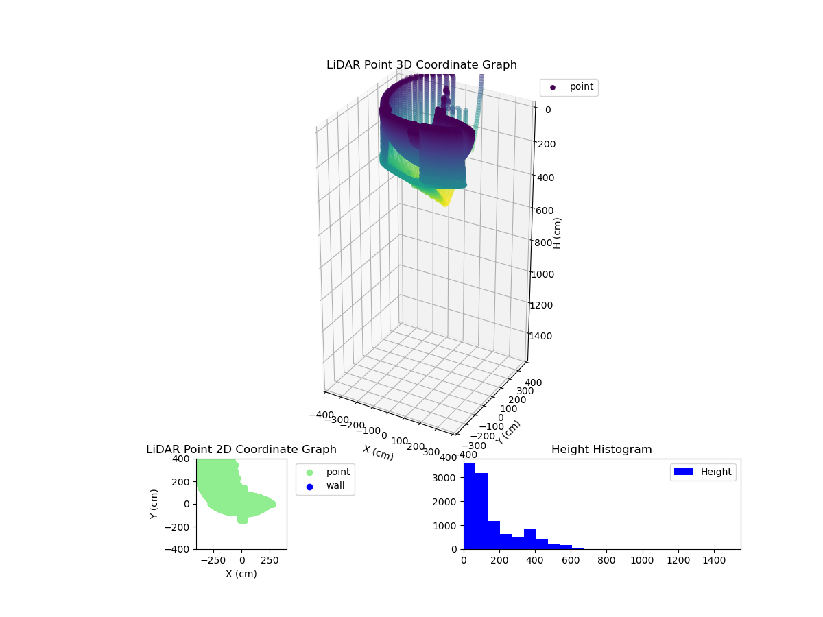 3D Plot