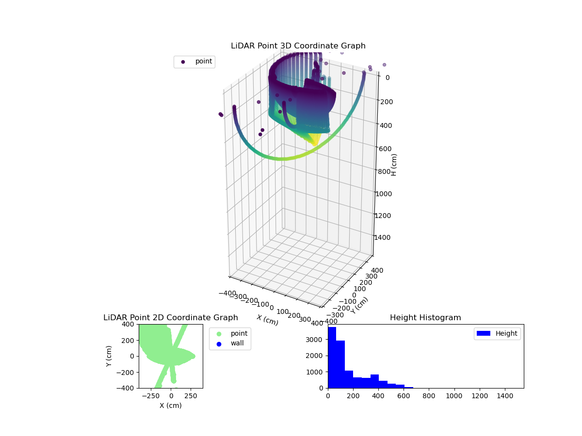 3D Plot