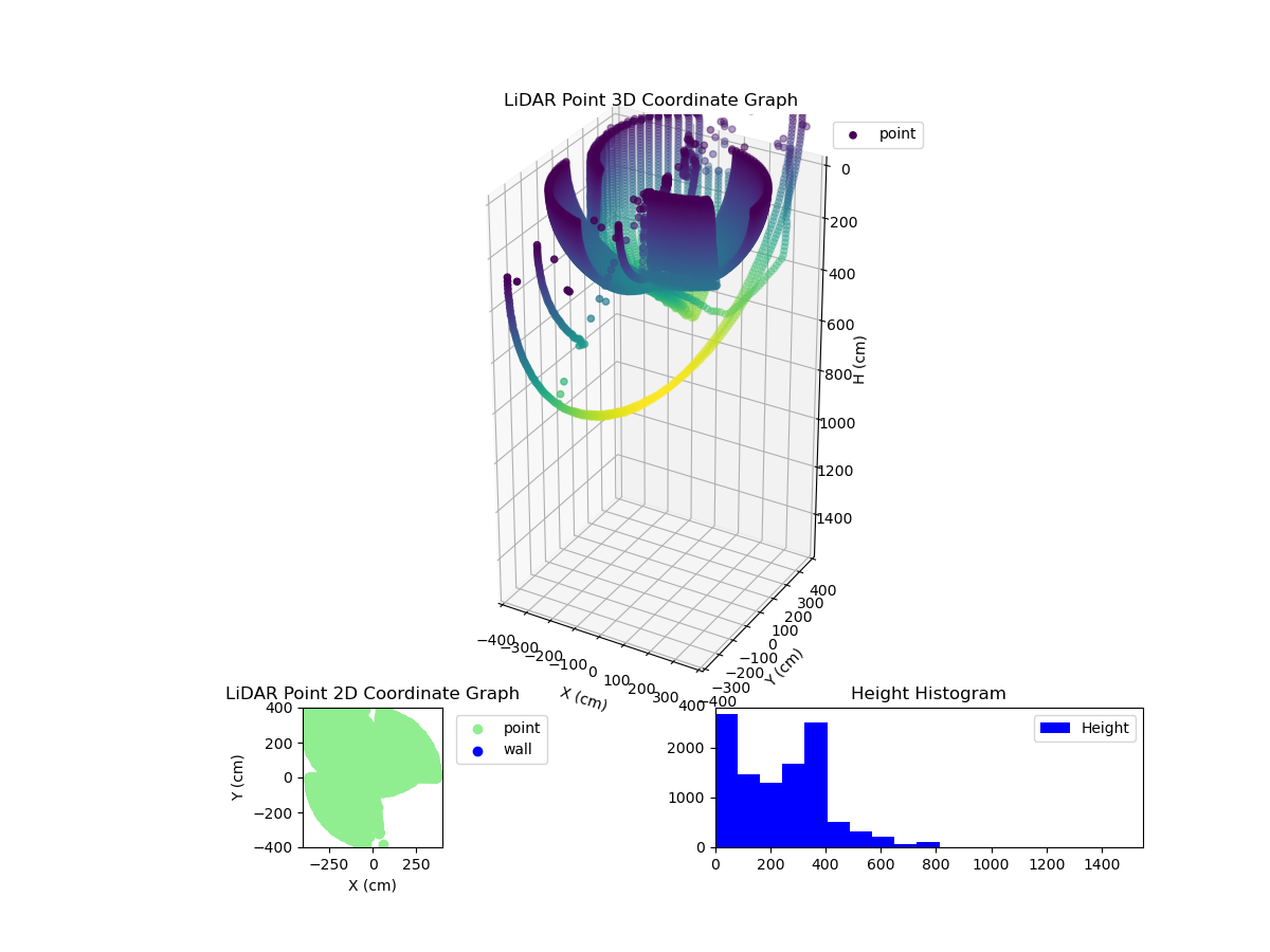 3D Plot