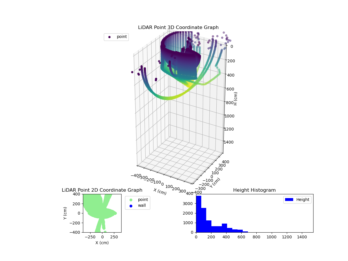 3D Plot