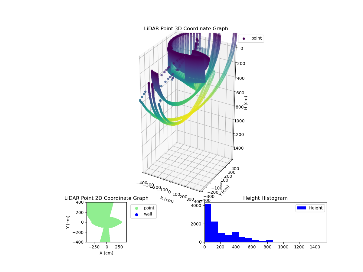 3D Plot