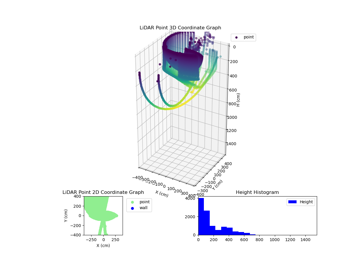 3D Plot