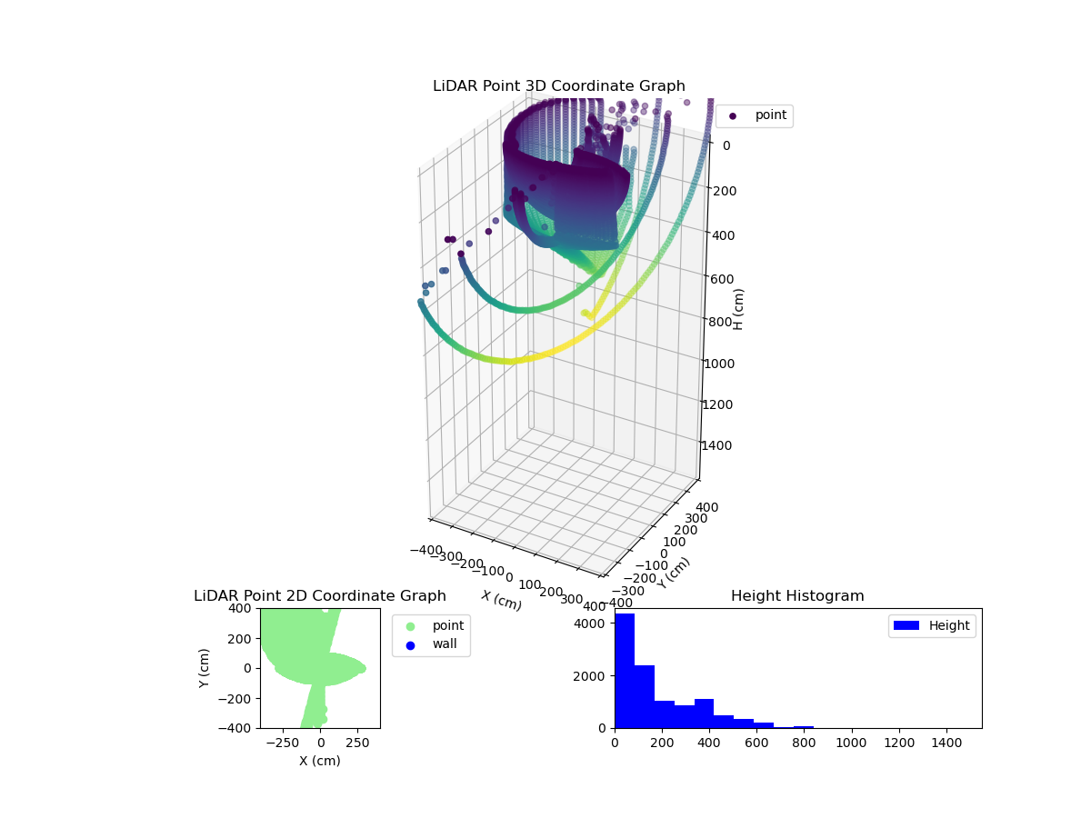 3D Plot