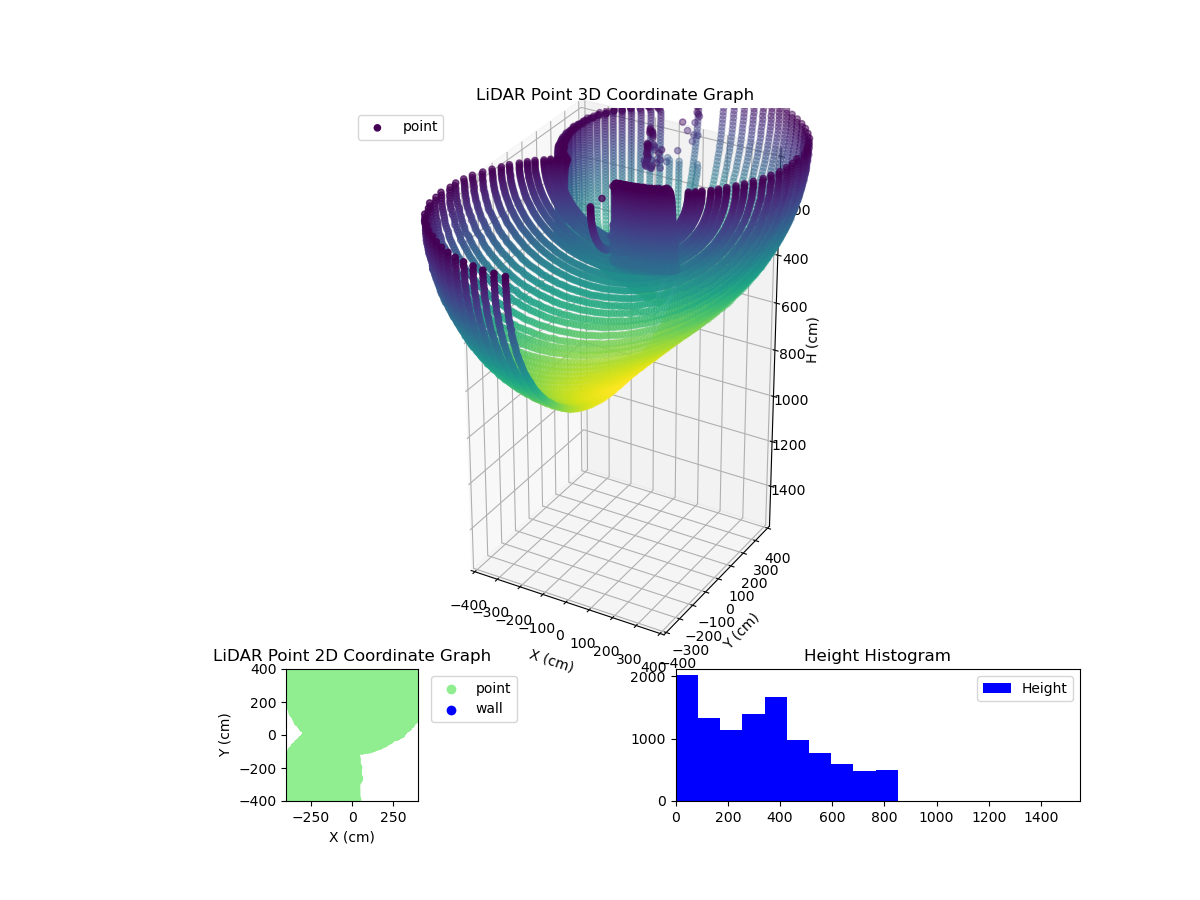 3D Plot