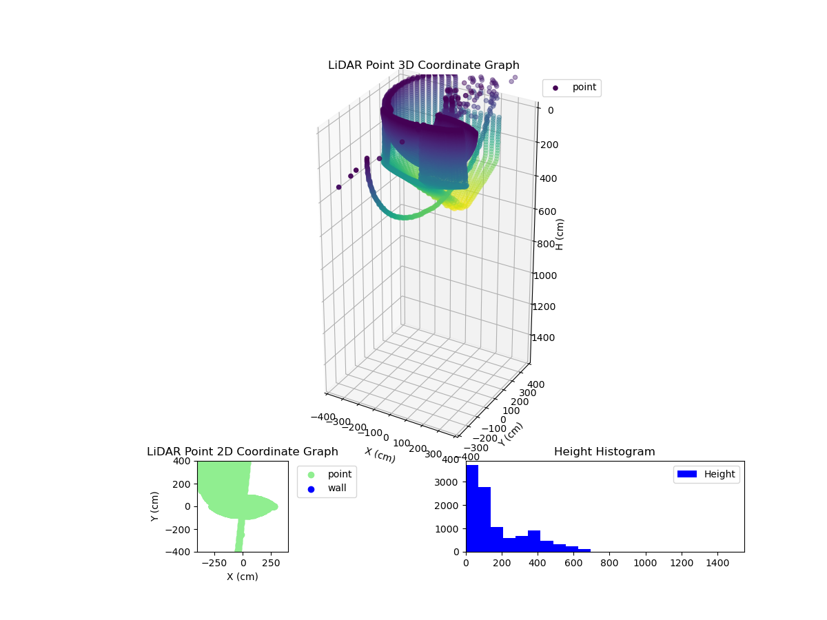 3D Plot