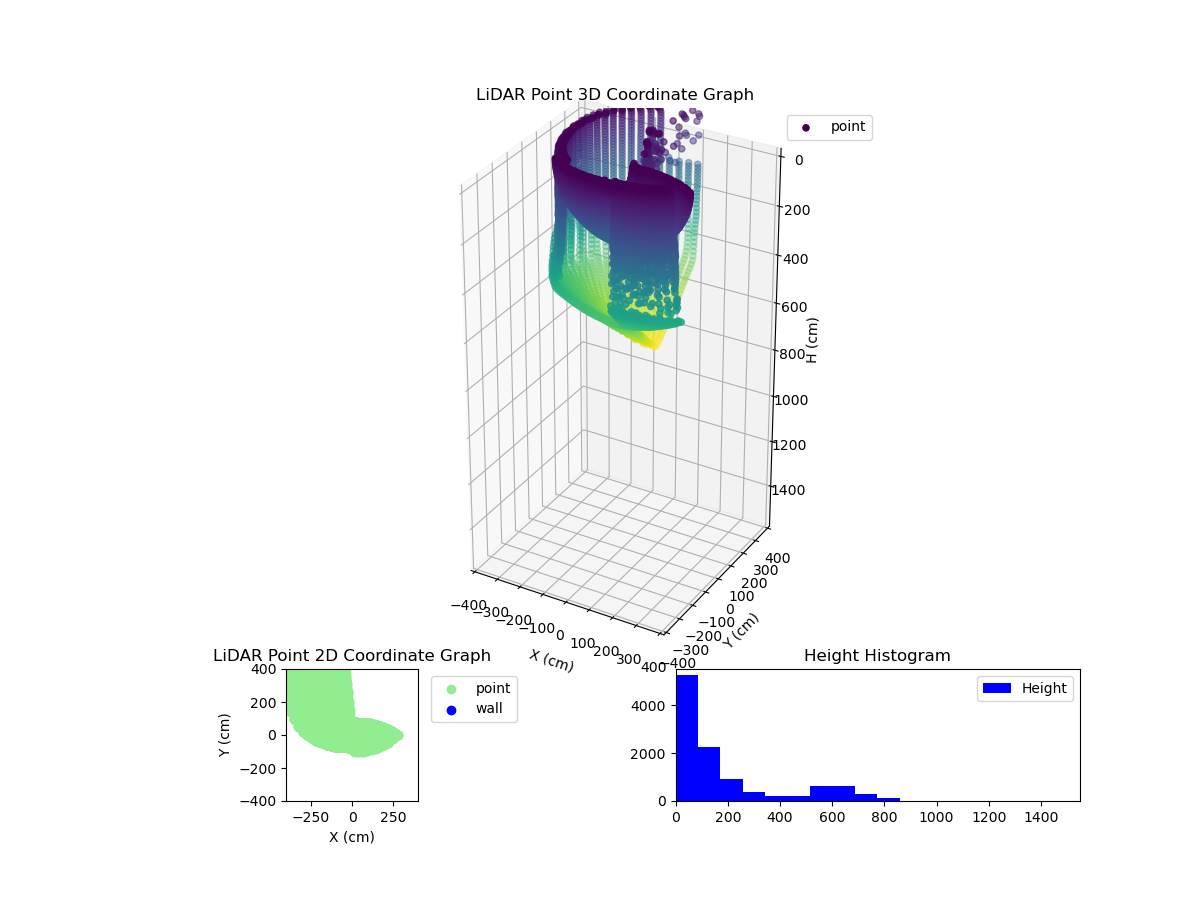 3D Plot