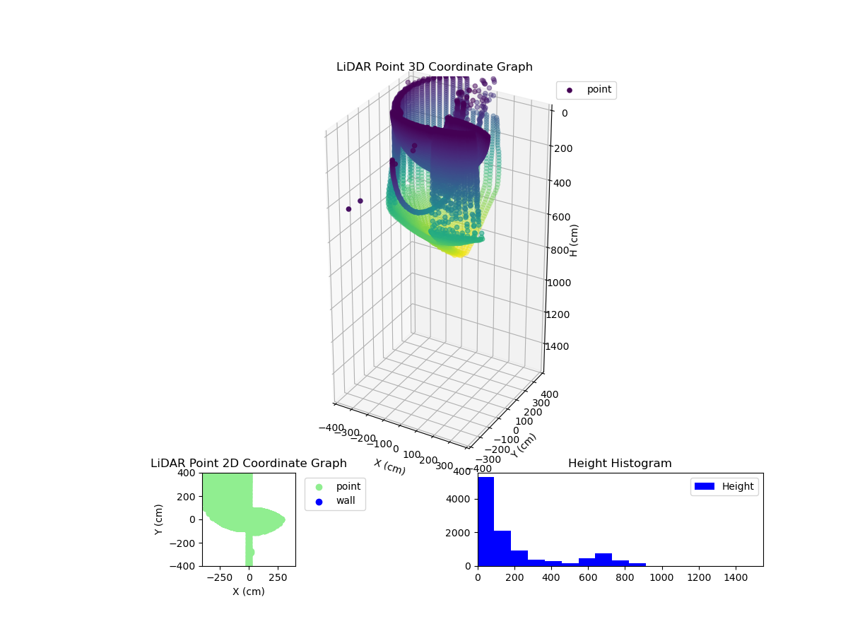 3D Plot