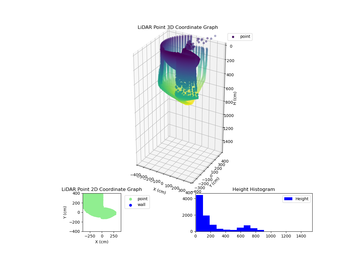 3D Plot