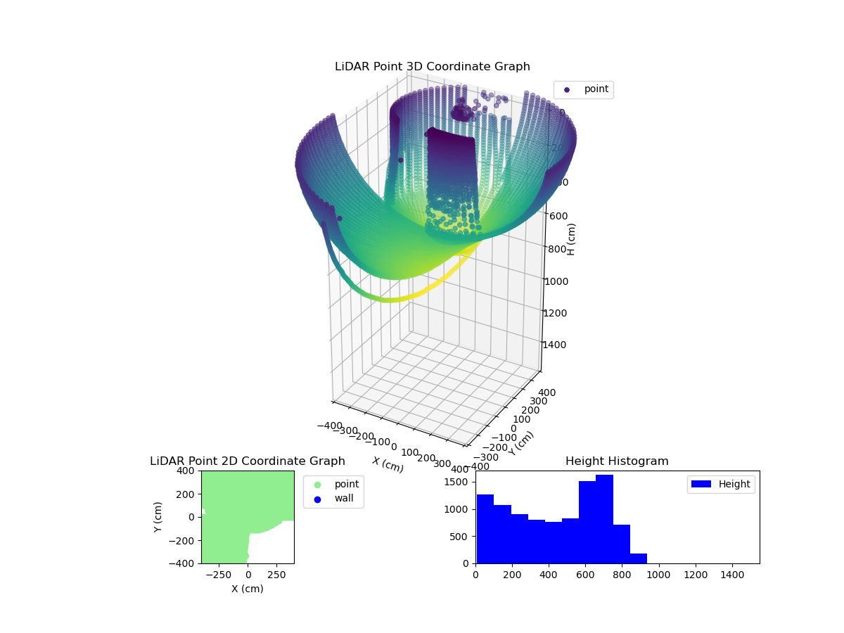 3D Plot