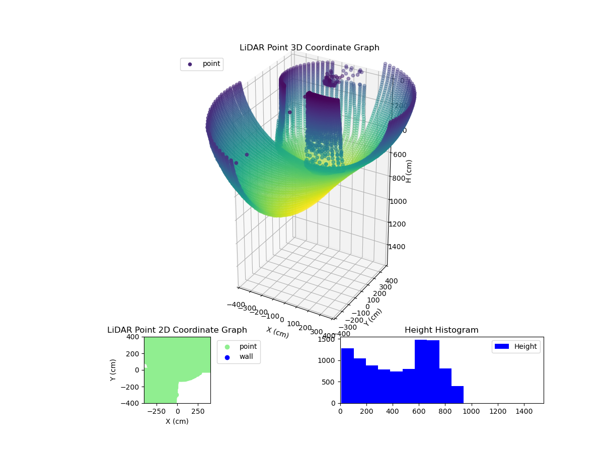 3D Plot