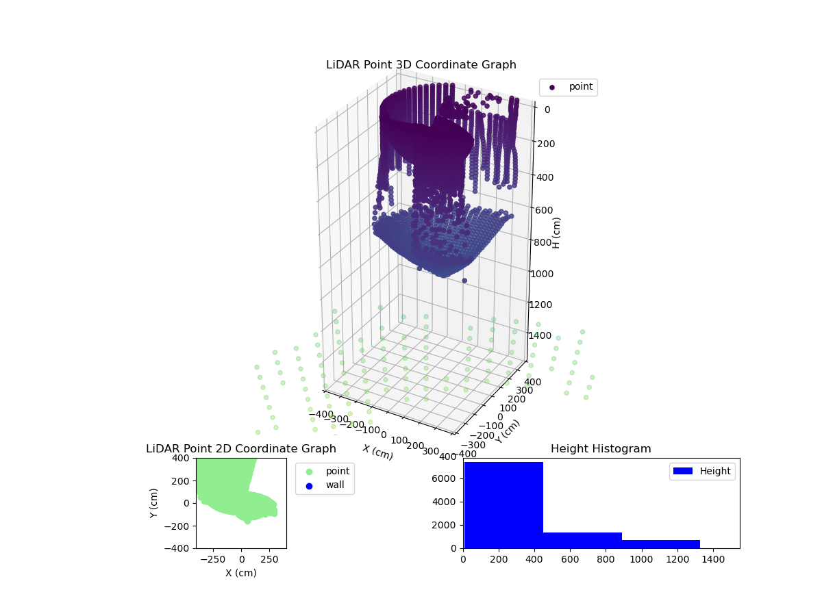 3D Plot