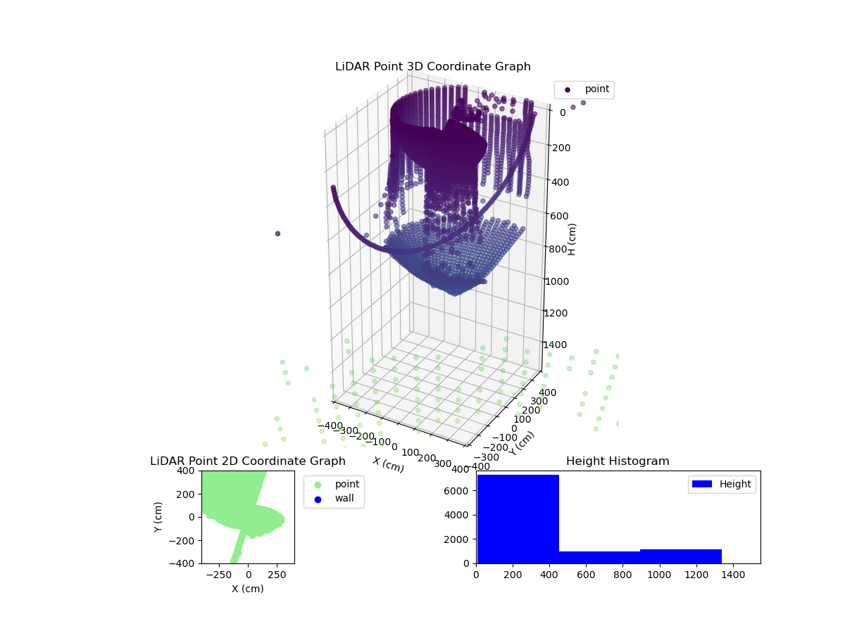 3D Plot