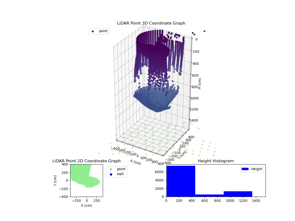 3D Plot