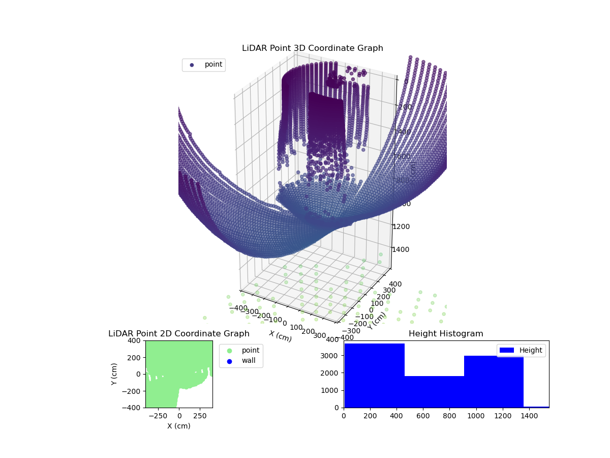 3D Plot