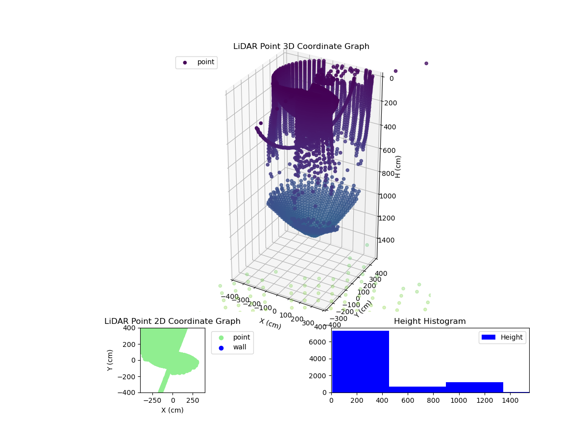 3D Plot