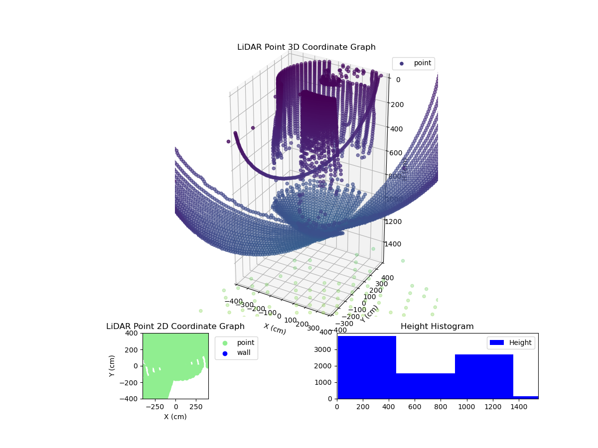 3D Plot