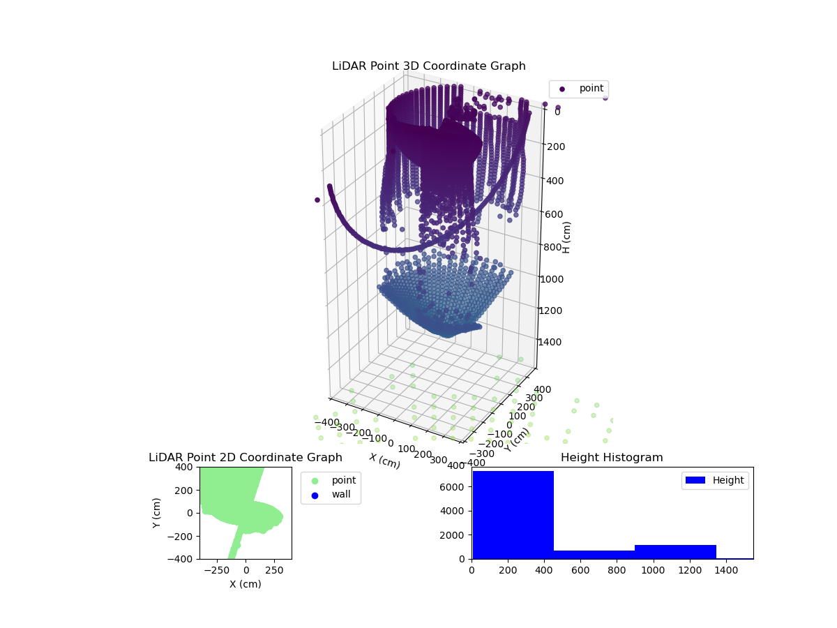 3D Plot