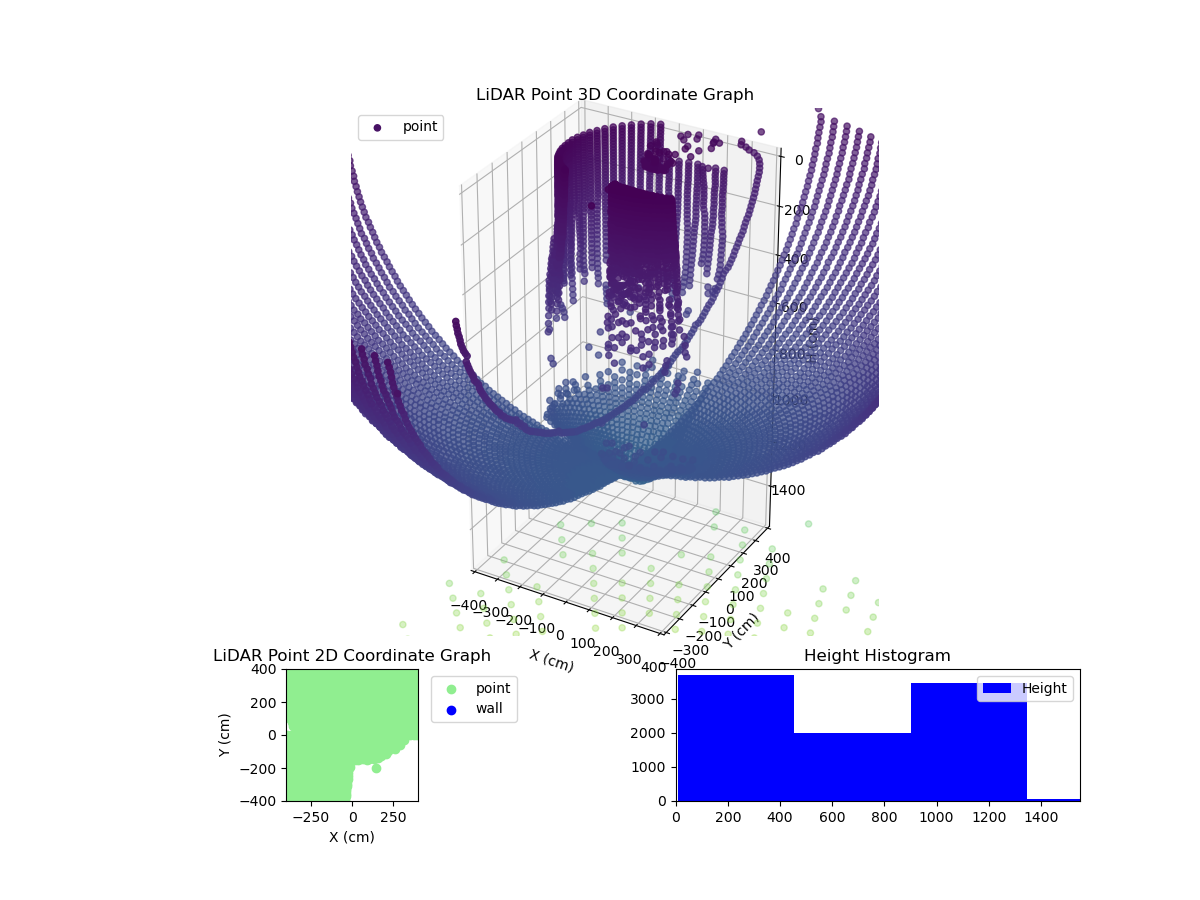 3D Plot