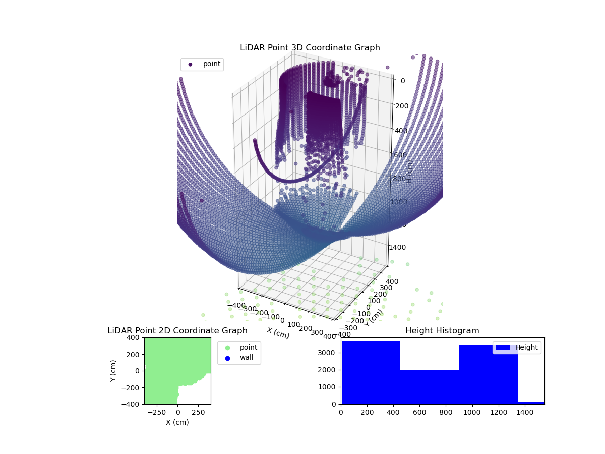 3D Plot