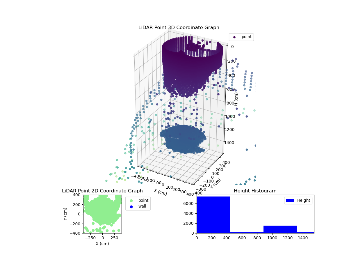 3D Plot