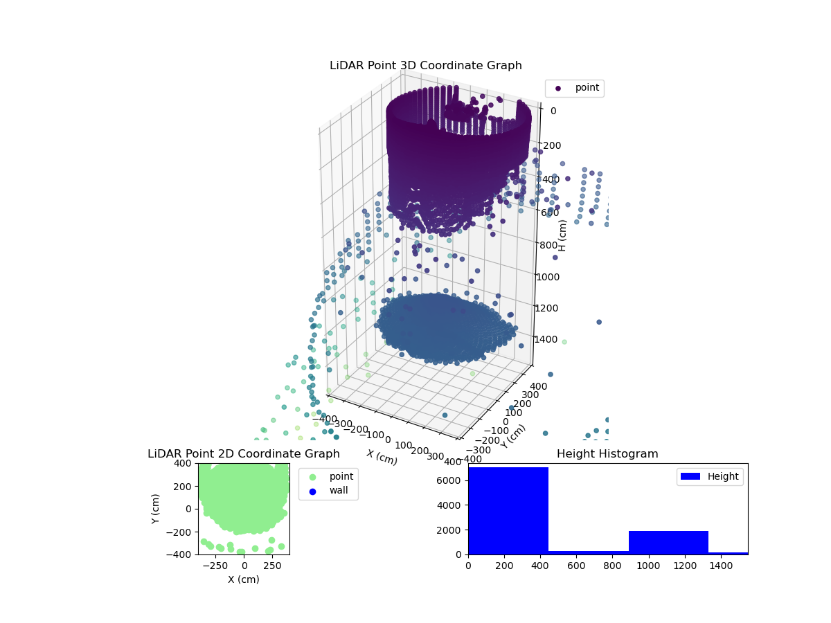3D Plot