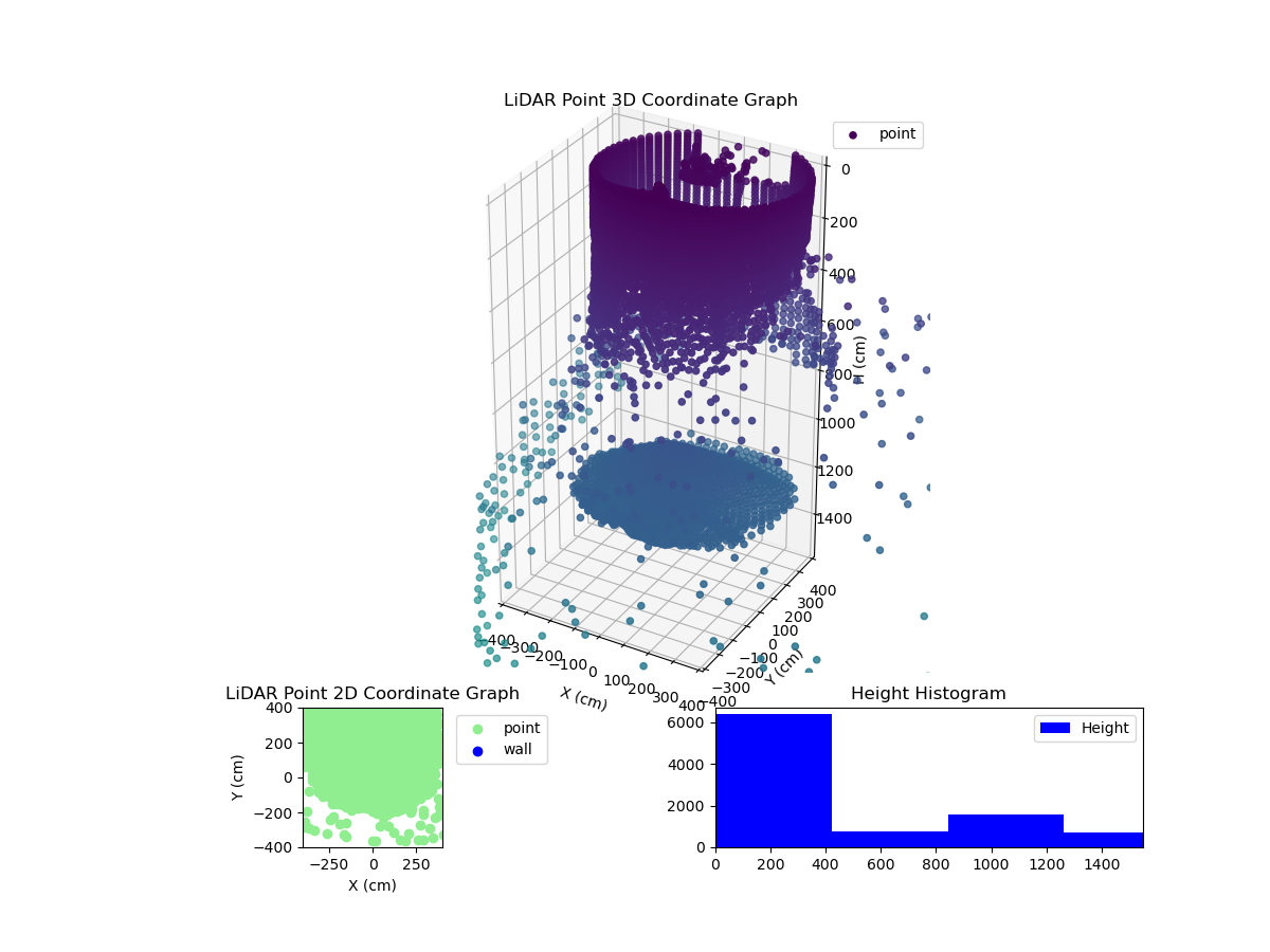 3D Plot