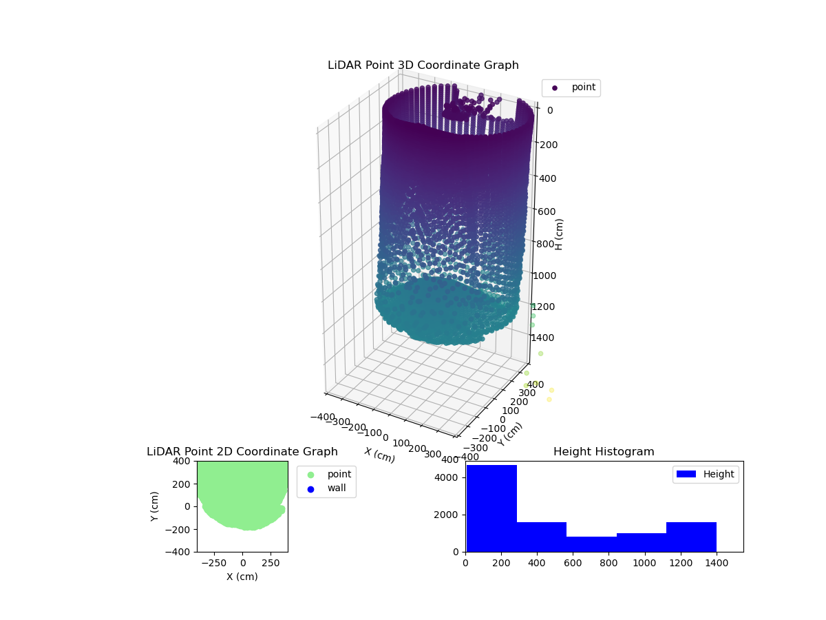 3D Plot