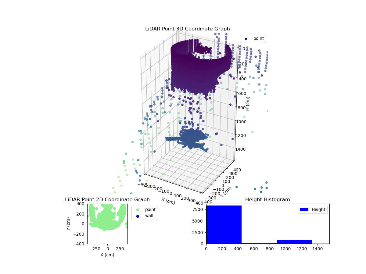 3D Plot