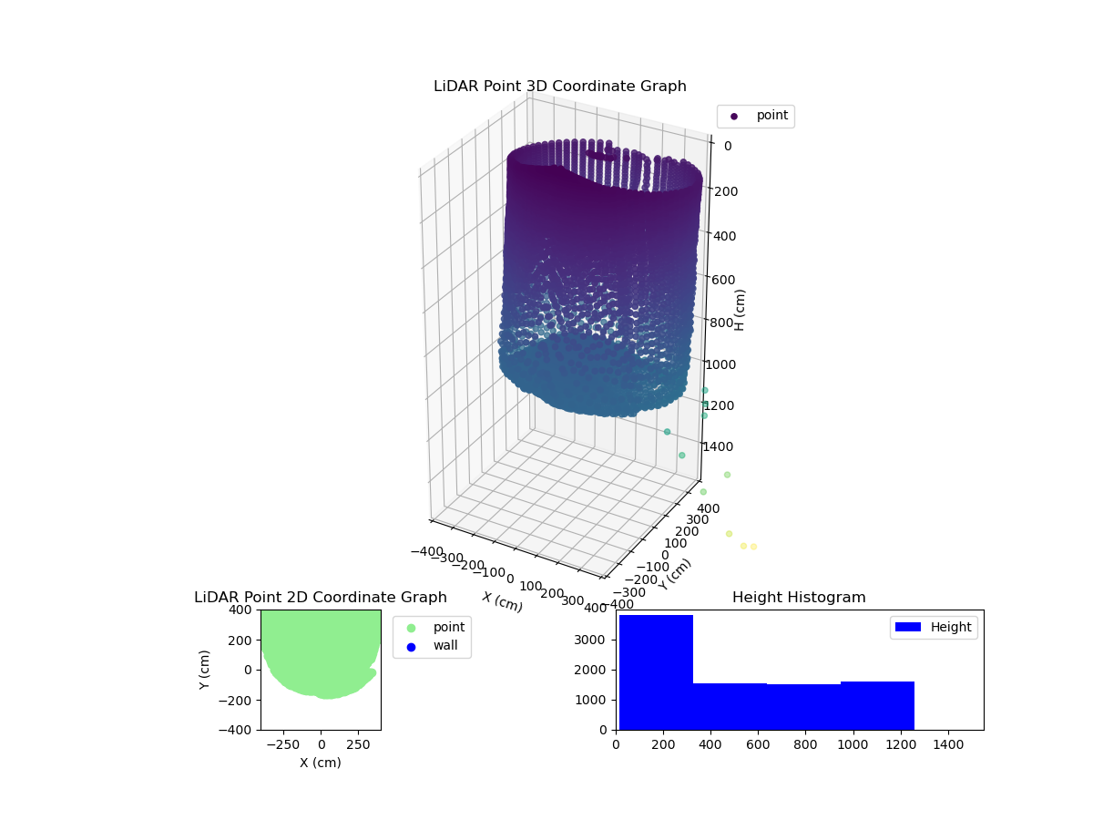 3D Plot