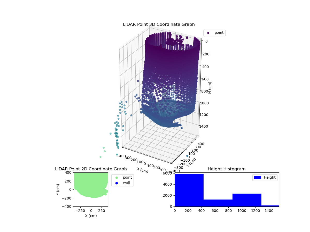 3D Plot