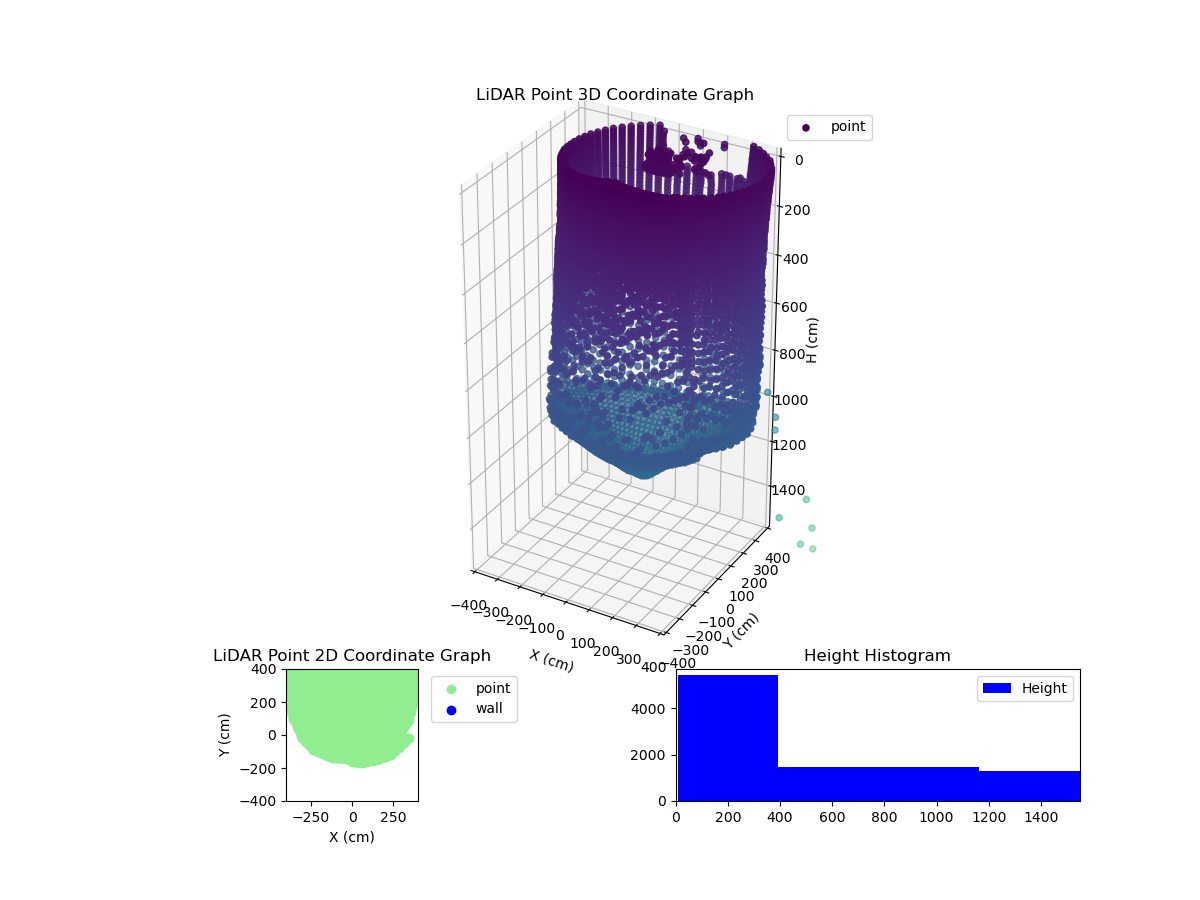 3D Plot