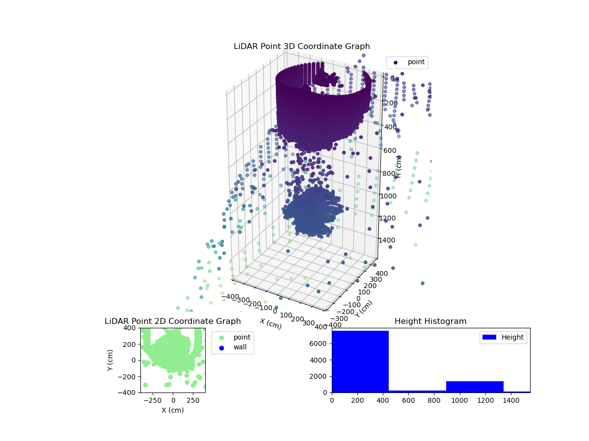 3D Plot