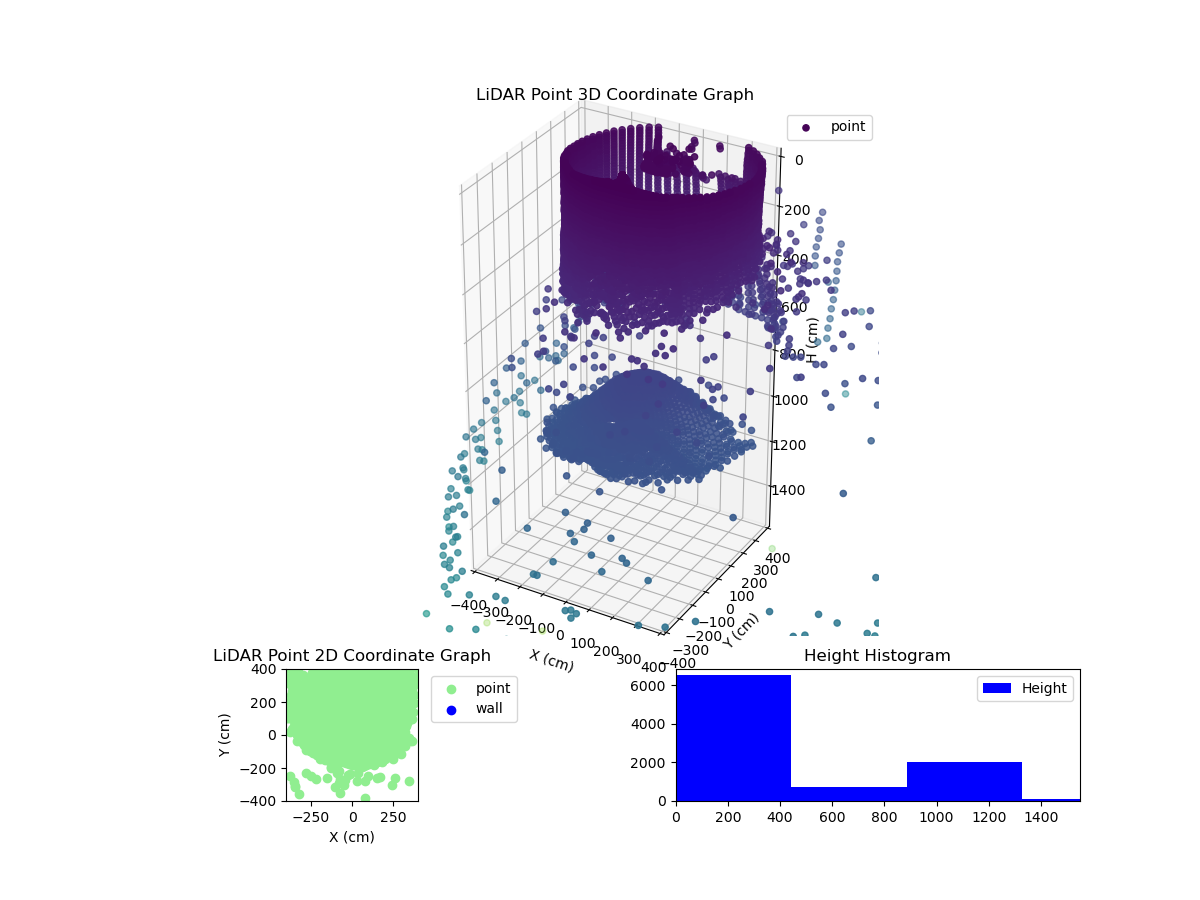 3D Plot