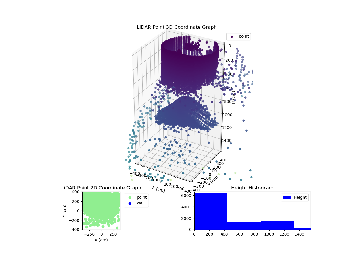 3D Plot