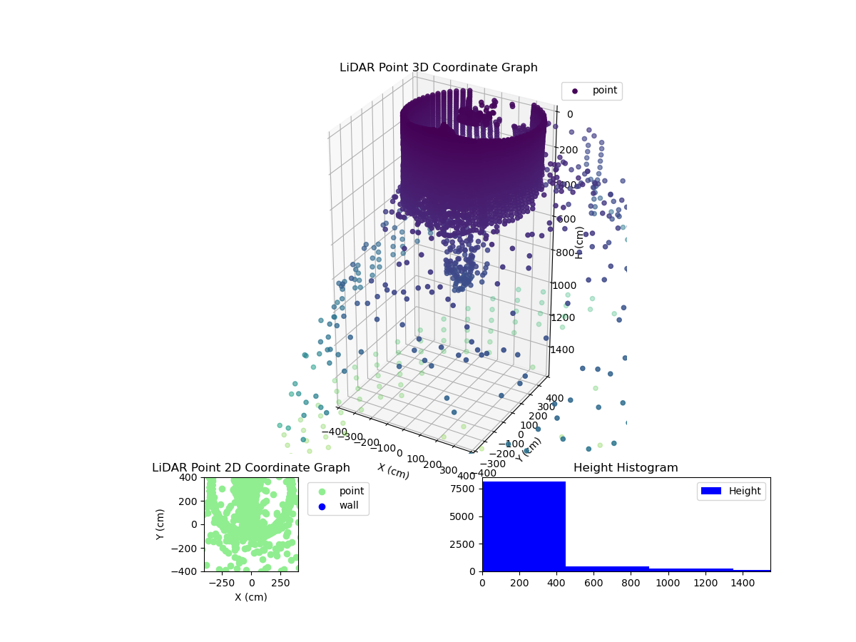 3D Plot