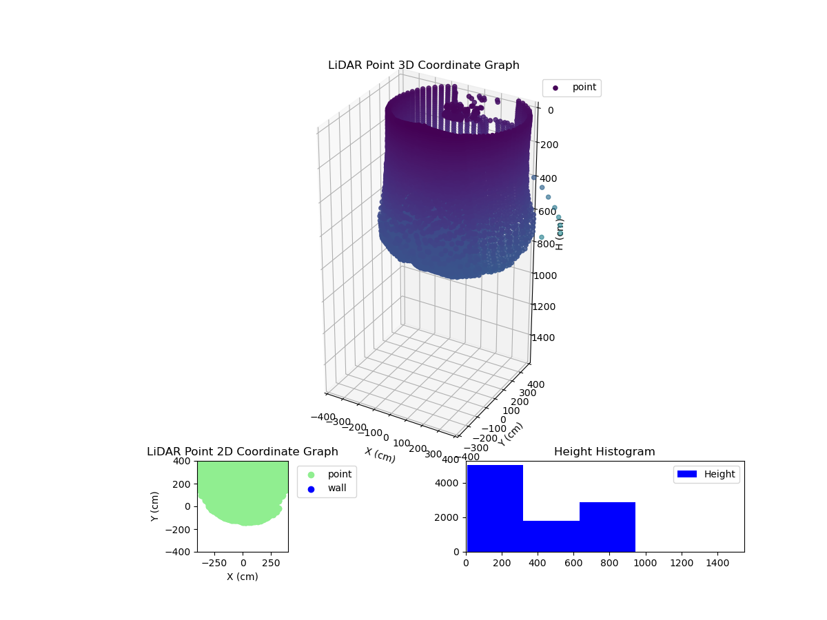 3D Plot