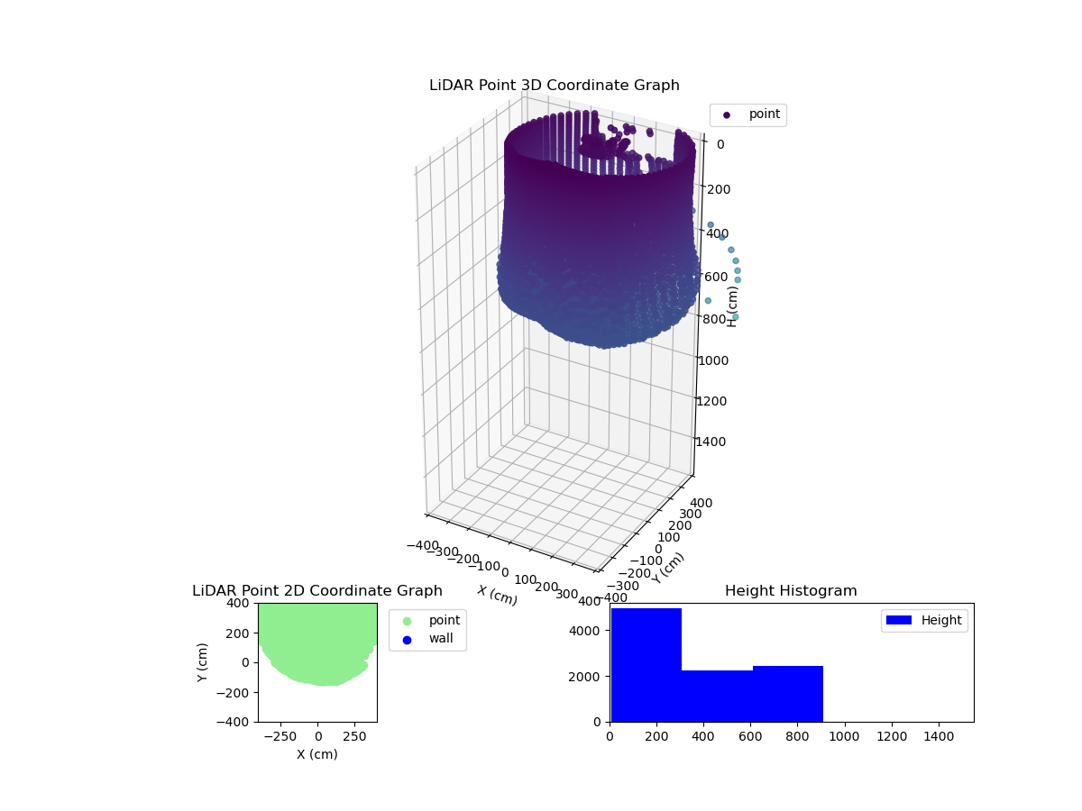 3D Plot