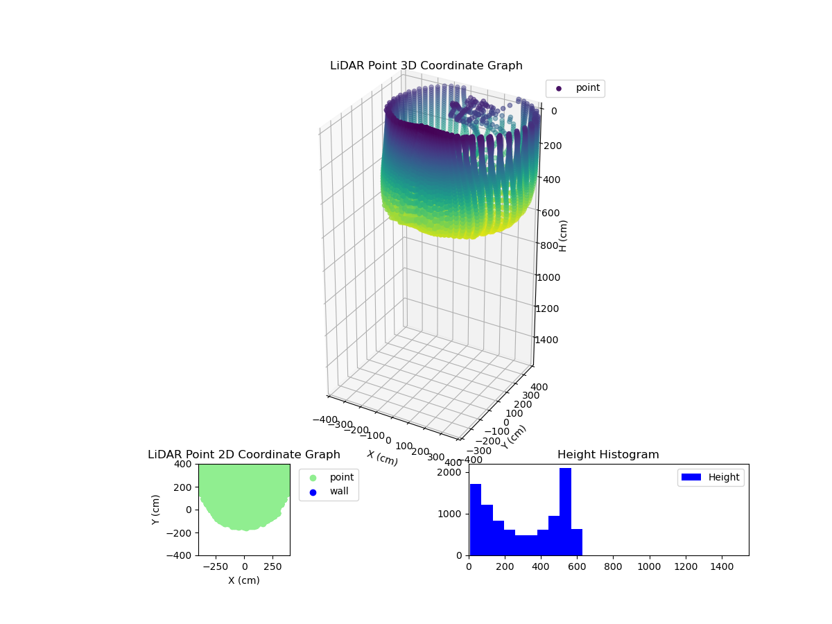 3D Plot