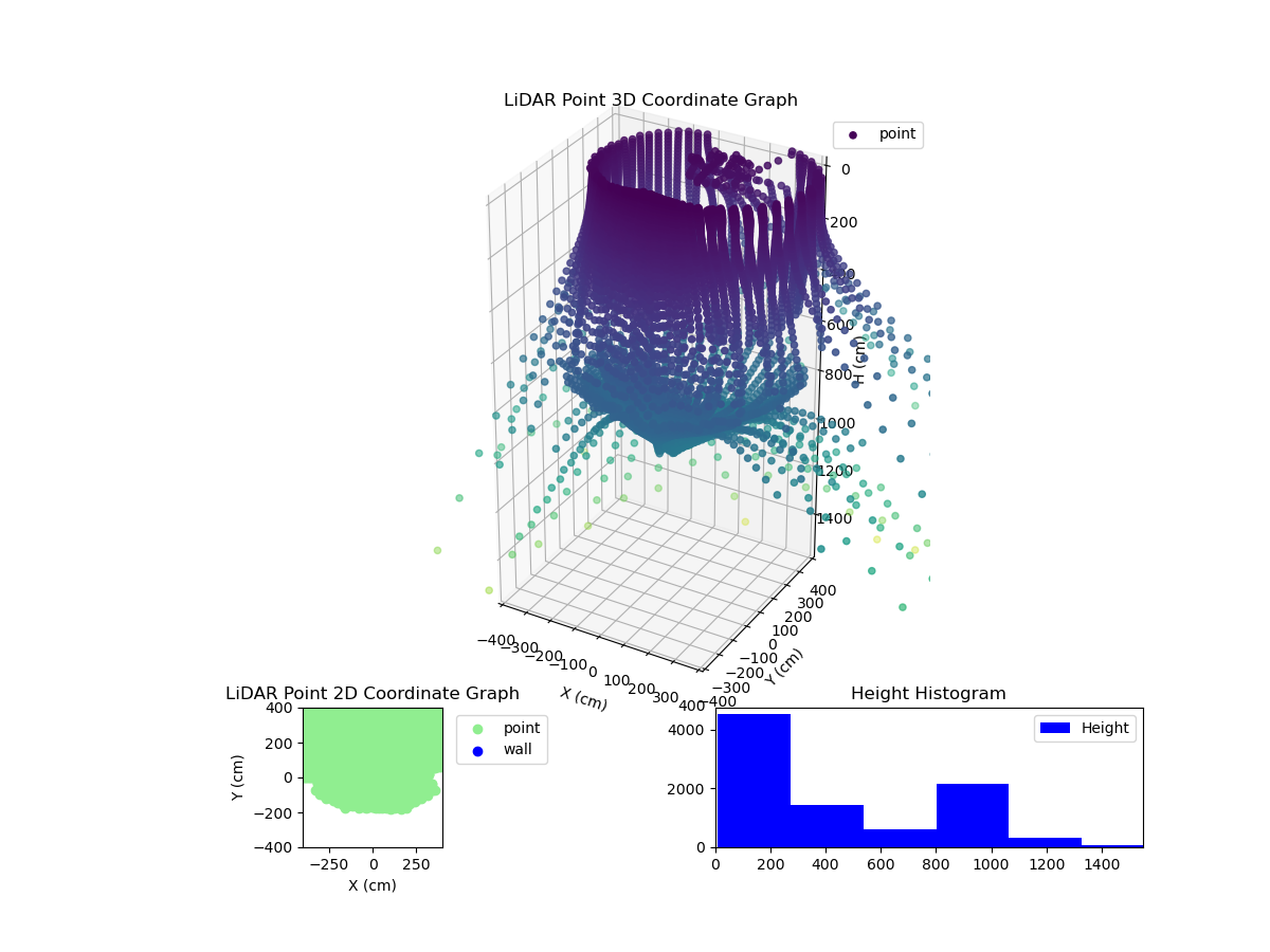 3D Plot