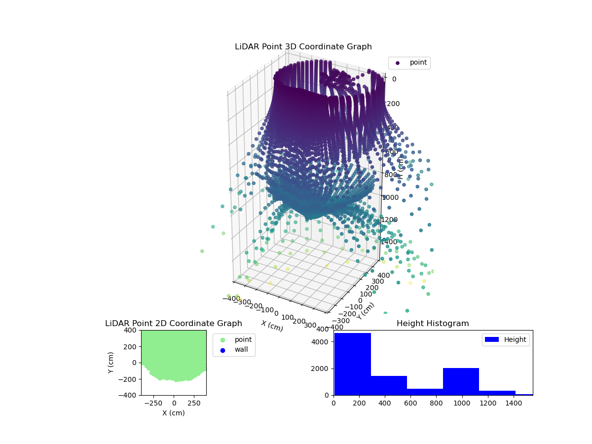 3D Plot