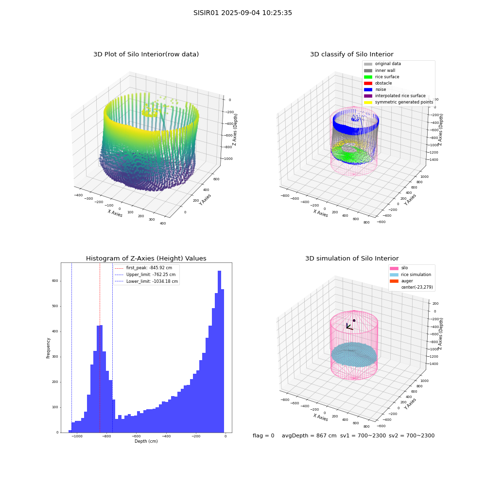 lidar visual vms_img