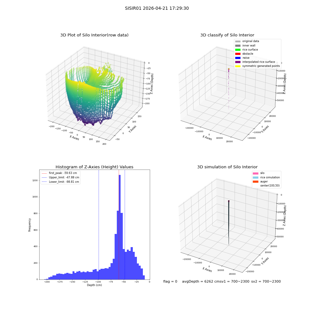 lidar visual vms_img