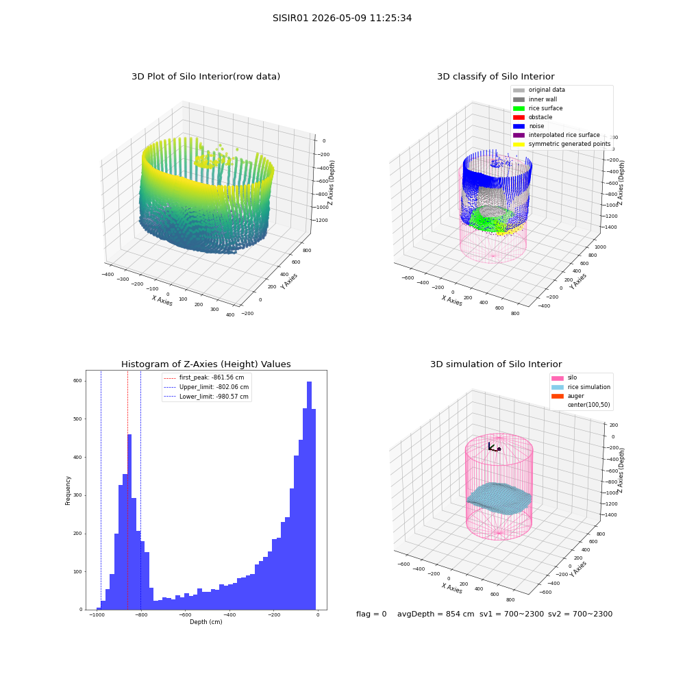 lidar visual vms_img